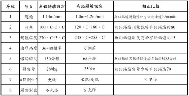 波峰焊参数