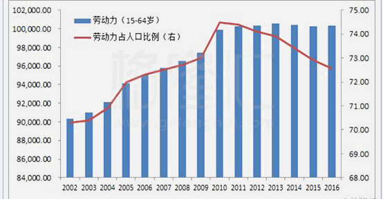 劳动力的短缺推动了自动插件机的发展