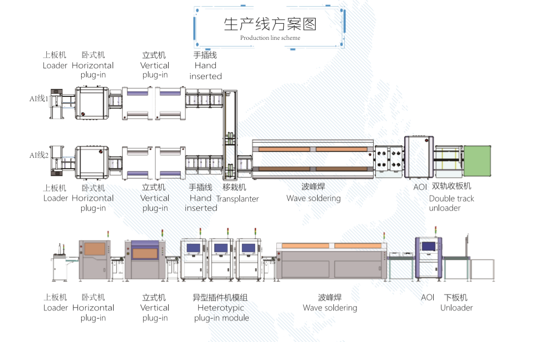 【插件机厂家】自动化是企业转型的必然，那么自动化车间如何布局