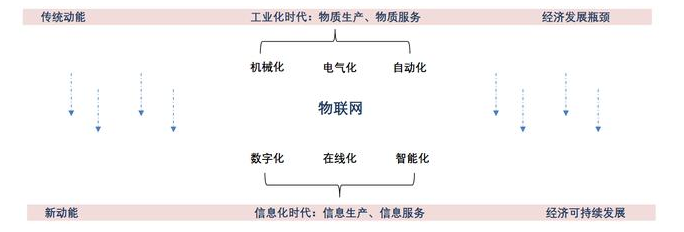 插件机物联网的未来是怎样