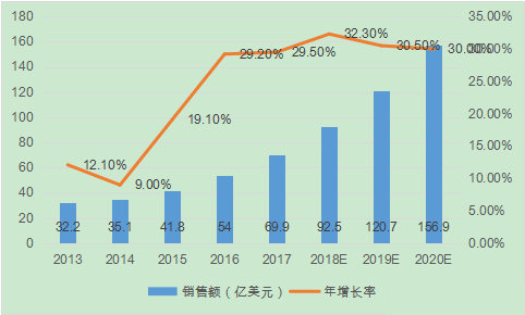 国产插件机机器人背后难点