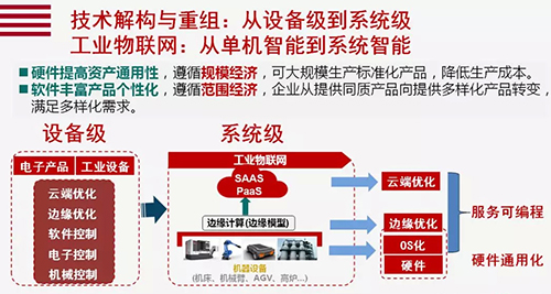 未来插件机智能化